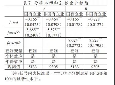 警惕！我国制造业企业扩大金融活动显著抑制了其经营利润率