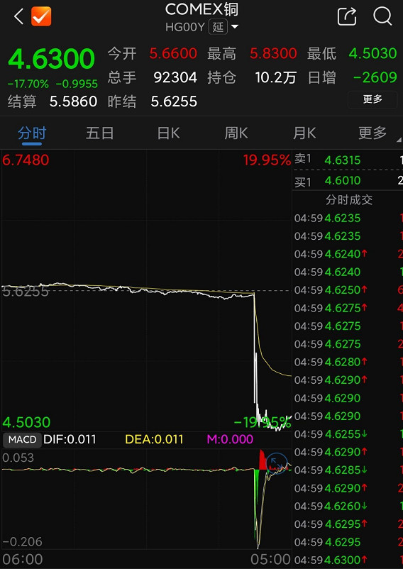 美国统计局长涉嫌操纵就业数据，被特朗普解雇