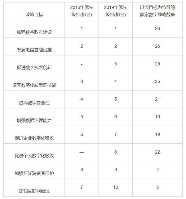 程恩富等：如何应对大政府取代大市场、贸易保护、去全球化和信息化的全球经济新格局