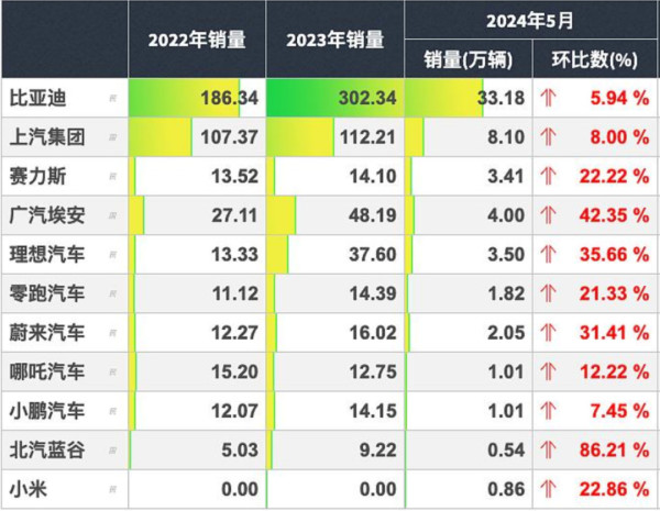 还吹得下去吗？五大日本车企同时造假曝光惊天丑闻！