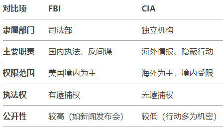 美国开除大量间谍，工龄买断费仅8个月工资