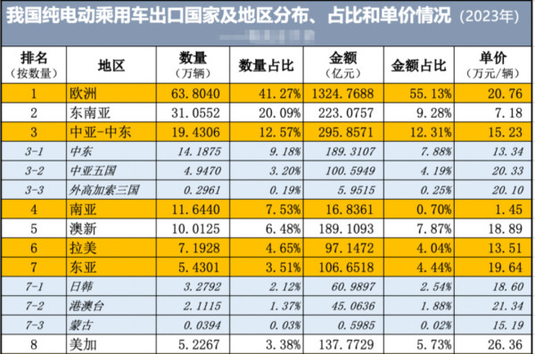 布林肯最后通牒落地，美国提高中国电动车关税100%