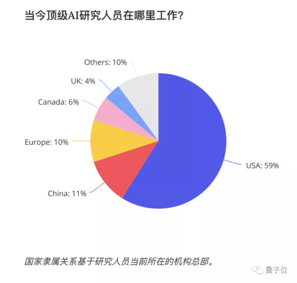88%中国籍博士留下建设美国｜550万在美华人数据全公开