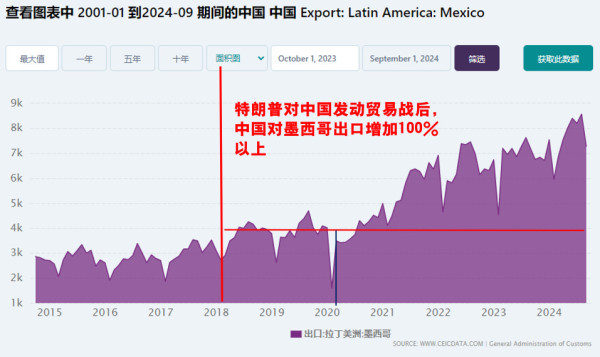 贸易战，没什么大不了的！