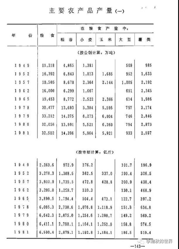 李建秋：驳某公知狂吹民国、印度，否定新中国的谬文