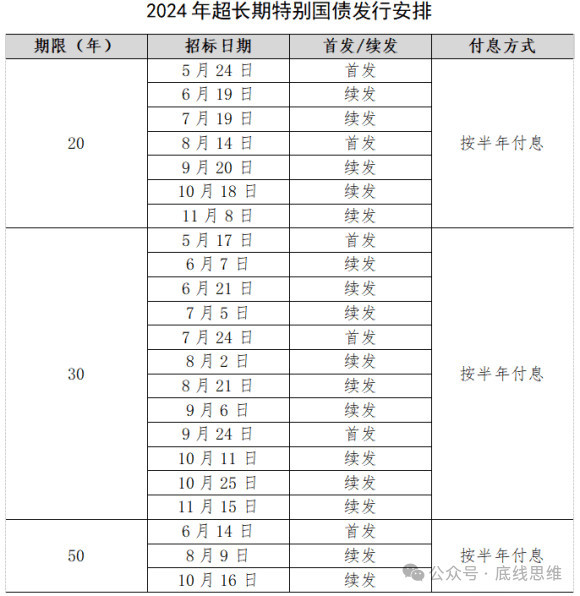 余永定：果真如外媒所讲，中国为刺激经济在下猛药吗？