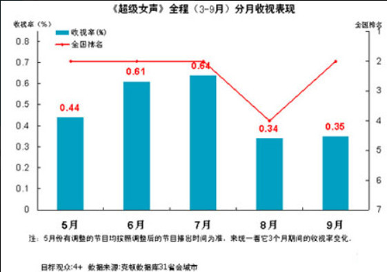 收视率就代表民意吗？