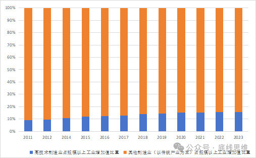 北大教授路风：中国vs美国，工业社会主义对决金融资本主义，谁会赢？