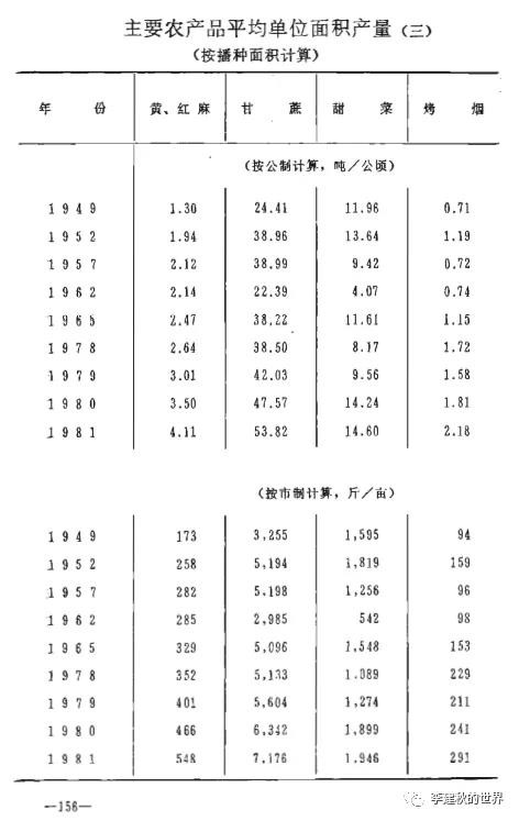 李建秋：驳某公知狂吹民国、印度，否定新中国的谬文