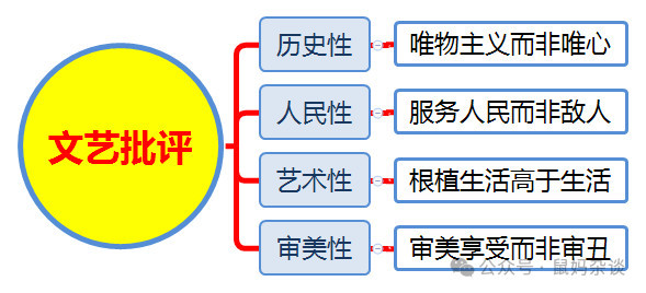 文艺界的反审美现象亟待一场系统性整治！