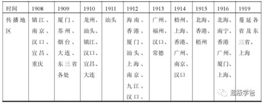 为什么毛主席特别重视全国卫生工作？