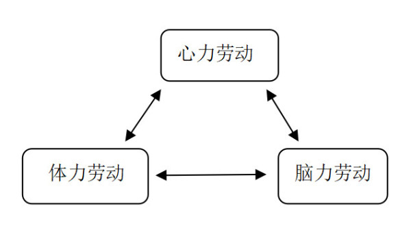 余云辉：为什么白萝卜不能讲功效而转基因产品可以上餐桌？