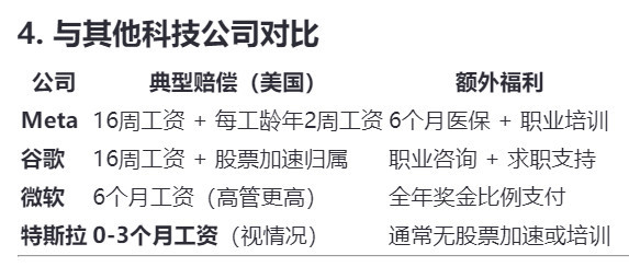 零赔偿裁员新套路，微软把员工弄到美国再开除
