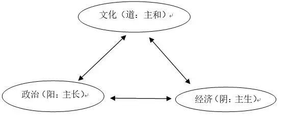 余云辉：没有中国传统世界观就没有马克思主义中国化