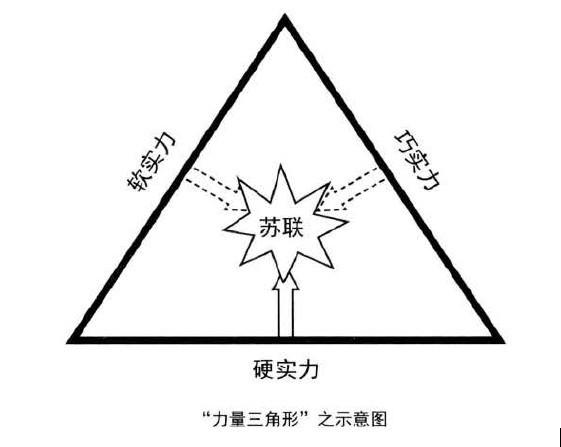 余云辉：警惕美国将搞垮苏联的“魔鬼三角阵”施加于中国