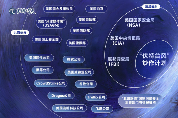 连OpenAI都要渗透和操纵，美国CIA、NSA意欲何为？