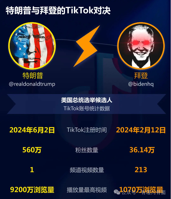 TikTok这个事，特朗普“左右为难”