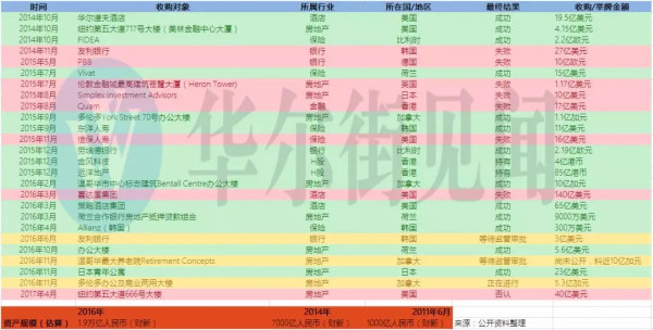 从安邦、联想到锤子，看买办企业的罪与罚（上)